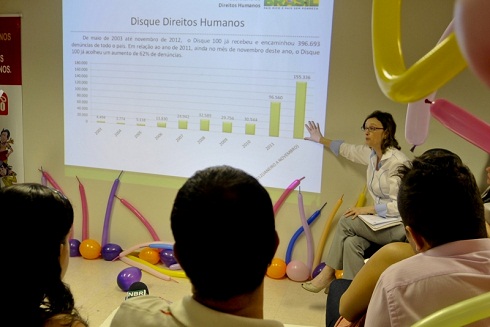 ministerio_direitos_humanos