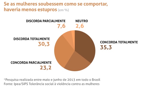 Gráfico: UOL.